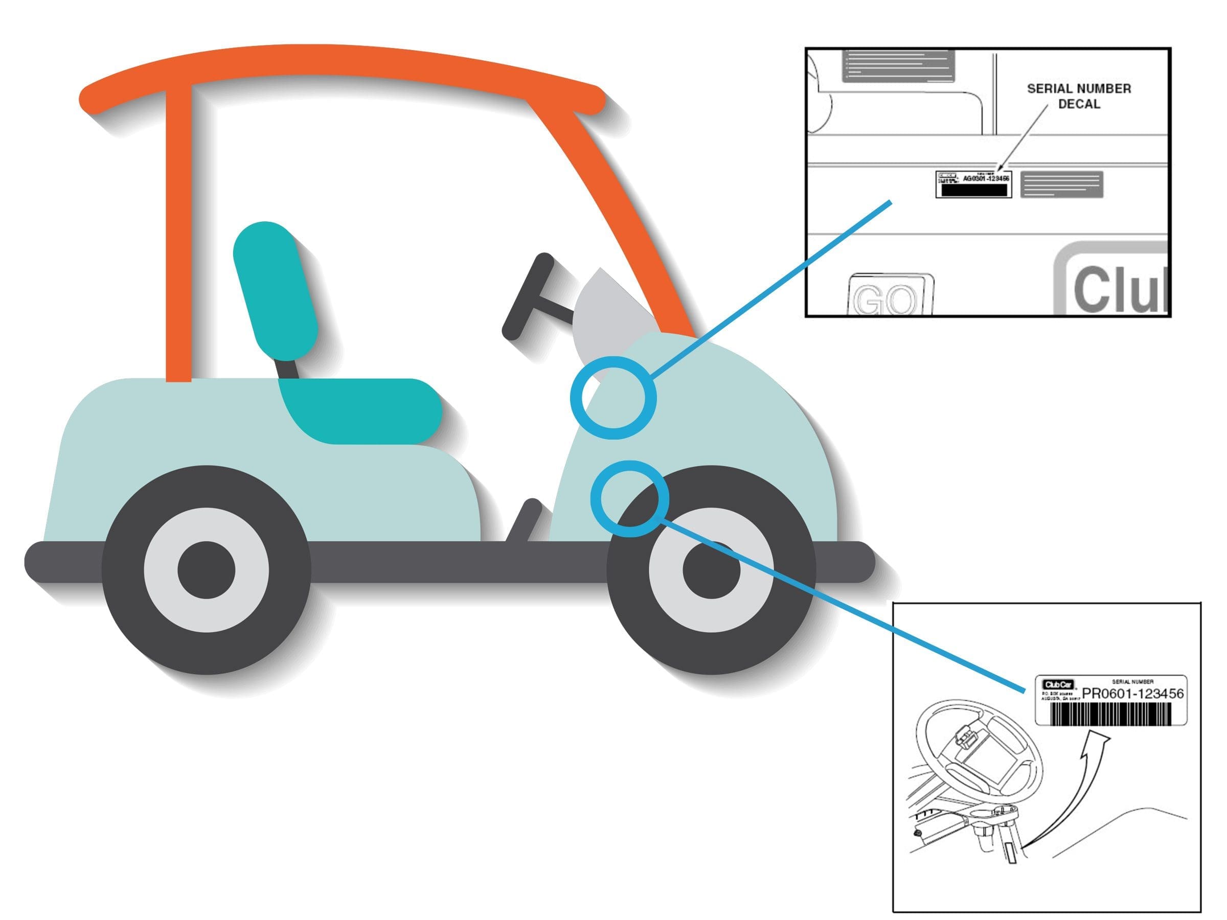 golf cart serial numbers
